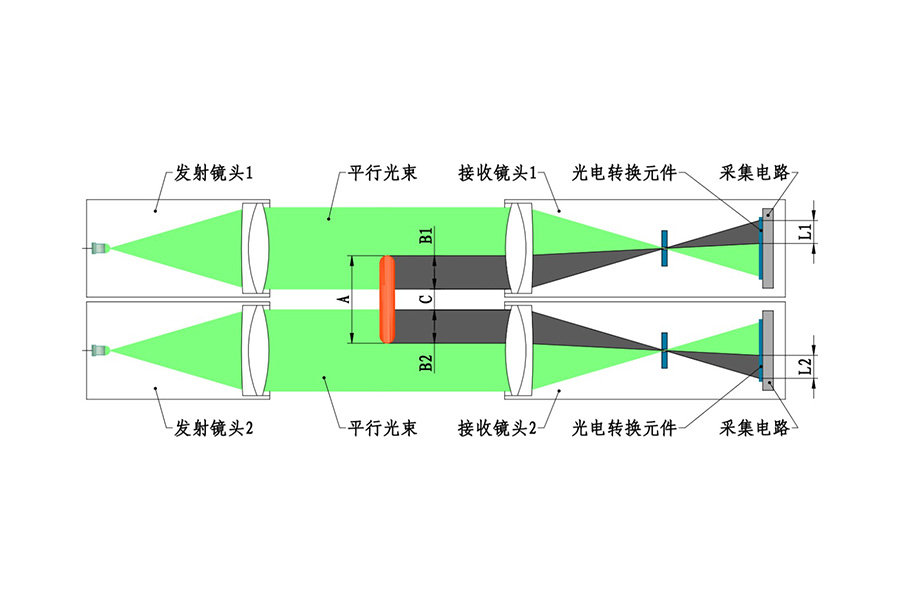 646f203e090b3.jpg 測寬儀原理.jpg